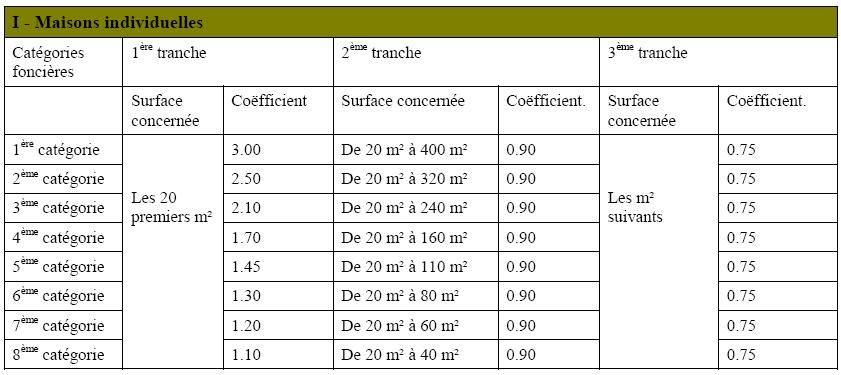 Img Taxe Fonciere 2