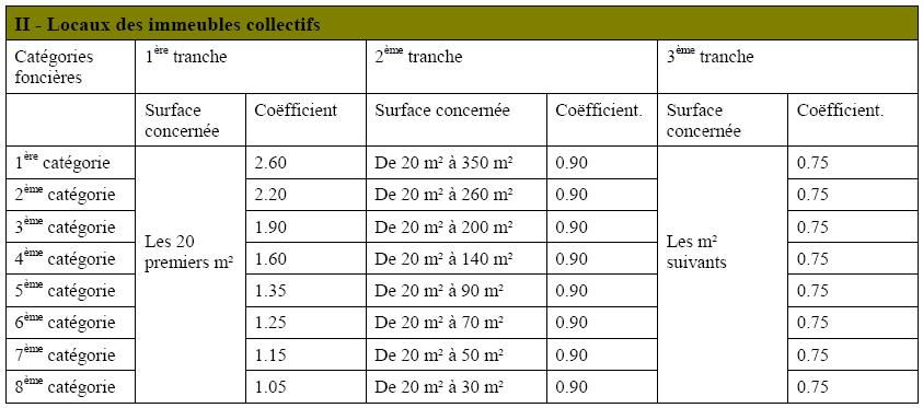 Img Taxe Fonciere 3